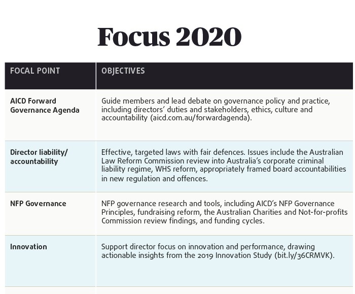 Focus table 2020