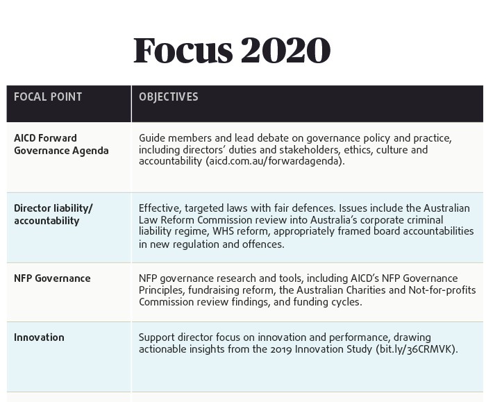 Focus table 2020 Focus table 2020