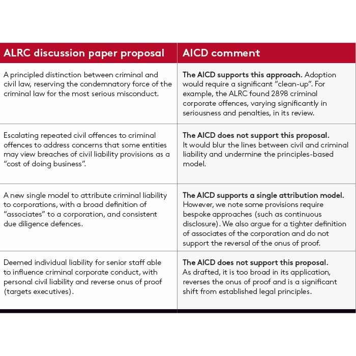 AICD discussion and comment table