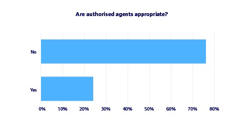 DIN data - are authorised agents appropriate?