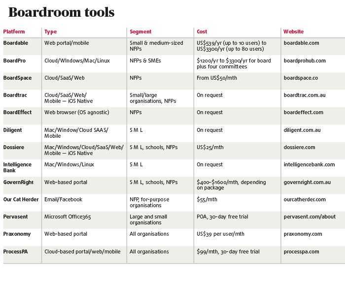 boardroom tools