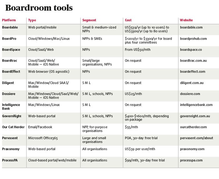 boardroom tools boardroom tools