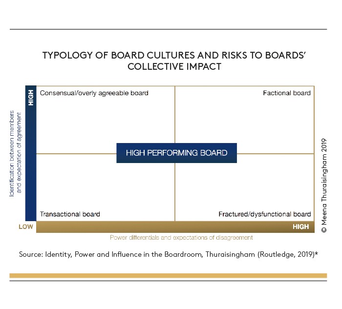 board cultures and risks graphic