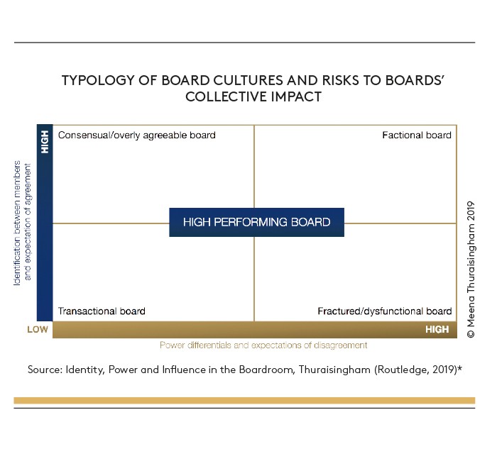 board cultures and risks graphic board cultures and risks graphic