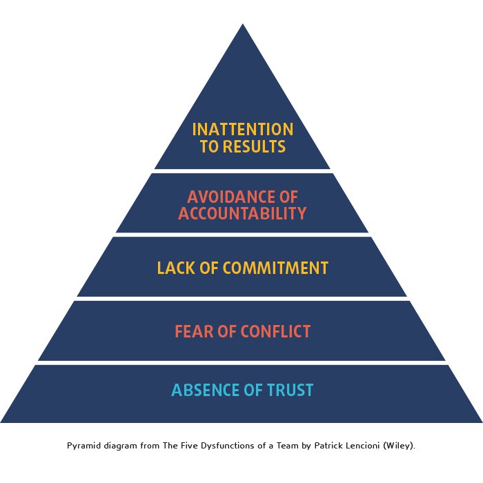 boardroom mastery pyramid boardroom mastery pyramid
