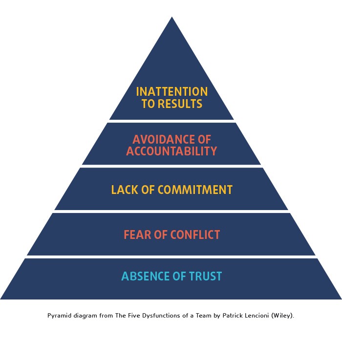 boardroom mastery pyramid