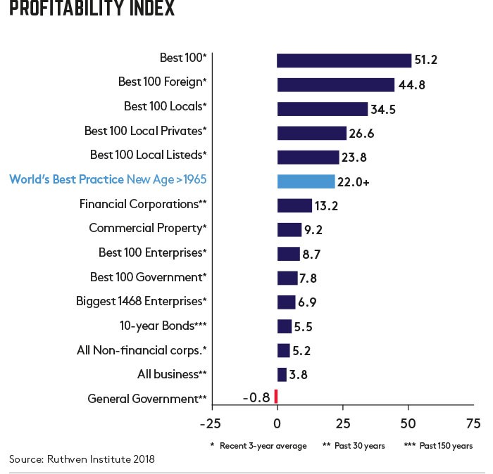 profitability index profitability index