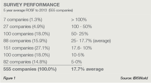 survey performance survey performance