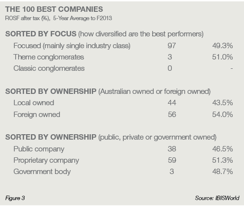 100 best companies 100 best companies