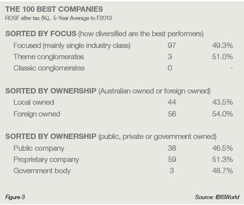 100 best companies