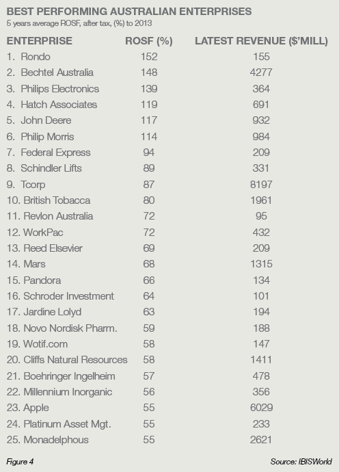 best performing aust enterprises best performing aust enterprises