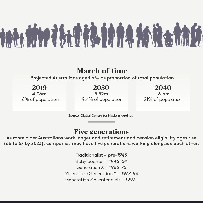 ageing population projections ageing population projections