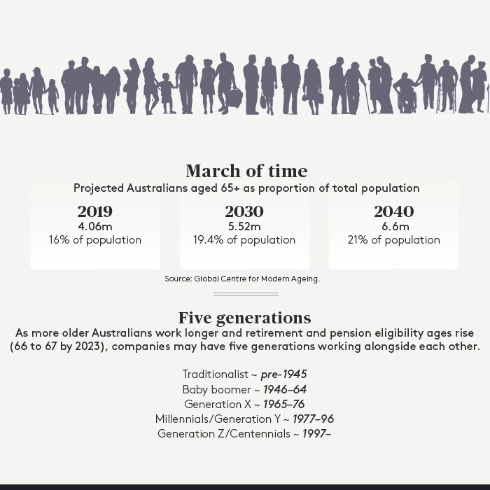 ageing population projections