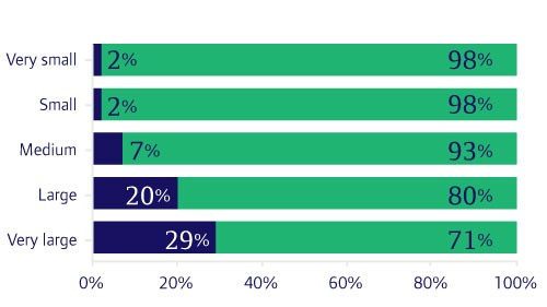 survey lead generation report graph