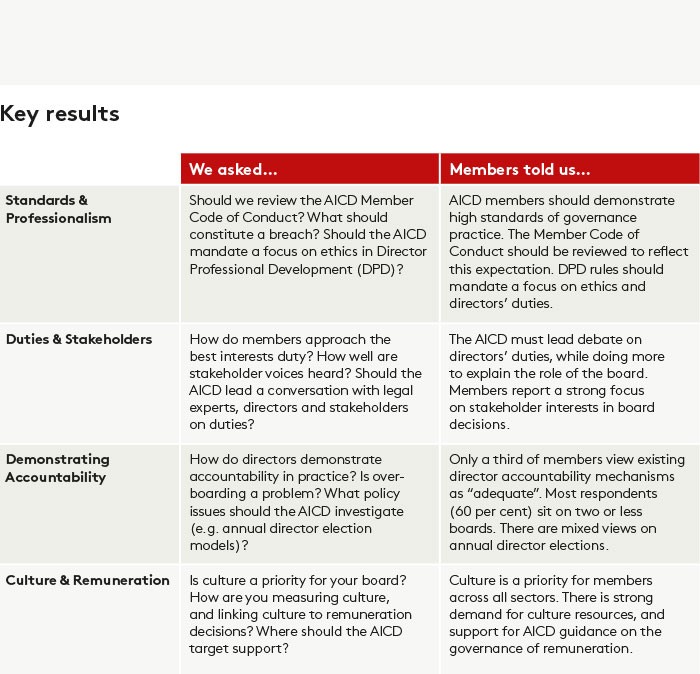 key results of forward governance agenda