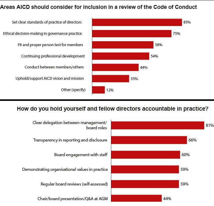 code of conduct review code of conduct review