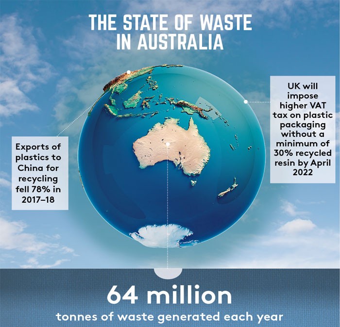 state of waste in australia