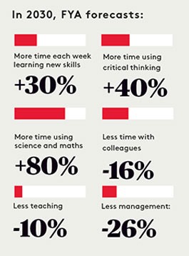 future of workforce future of workforce