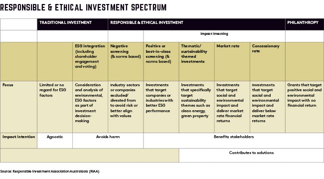 responsible and ethical investment spectrum responsible and ethical investment spectrum