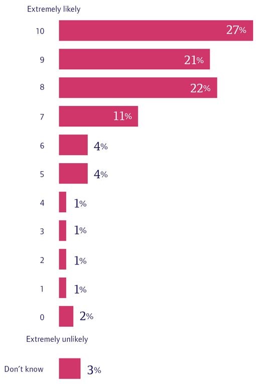 pink study graph pink study graph
