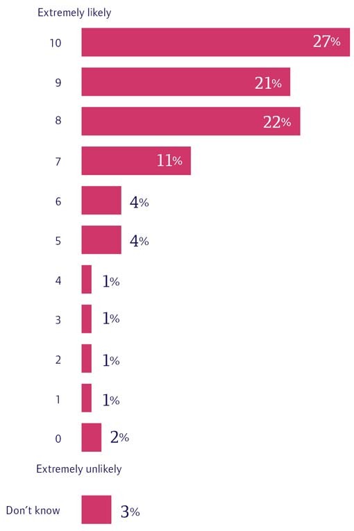 pink study graph