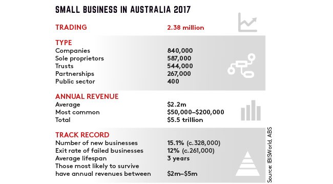 small business australia graph small business australia graph