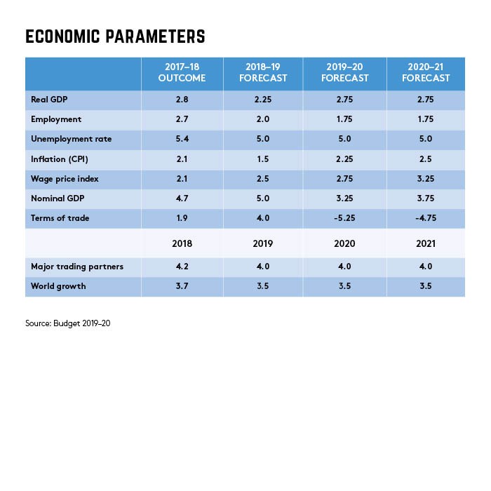 economic parameters table economic parameters table
