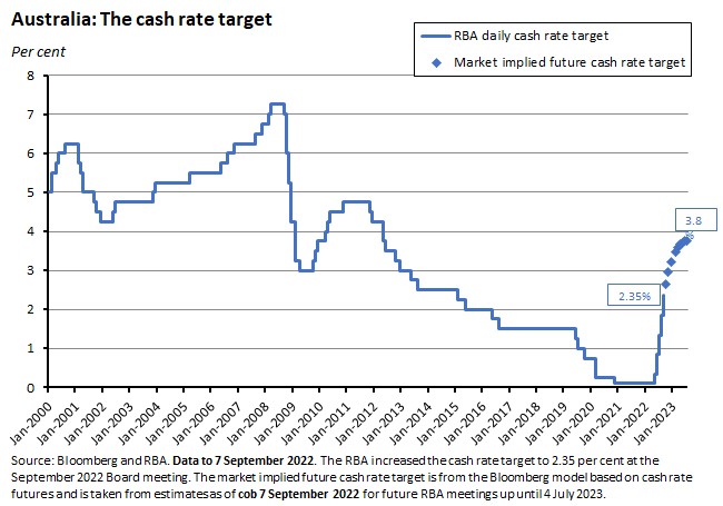 australia-the-cash-rate-target australia-the-cash-rate-target