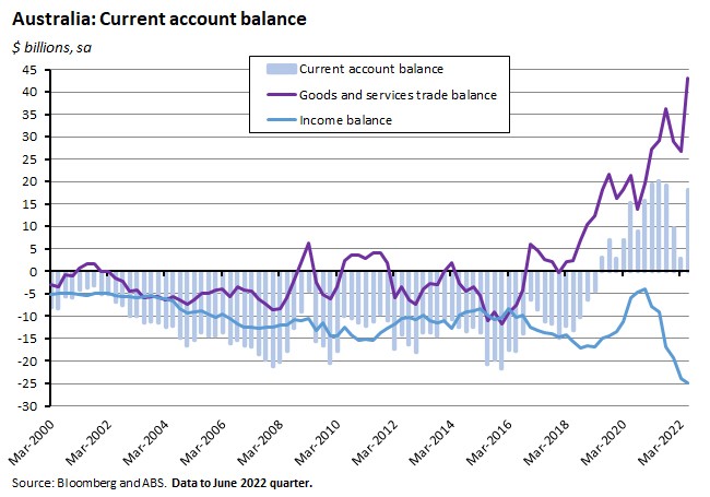 australia-current-account-balance