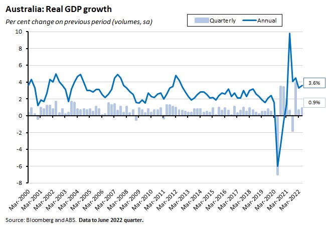 australia-real-gdp-growth