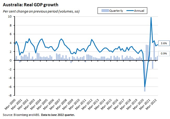 australia-real-gdp-growth australia-real-gdp-growth