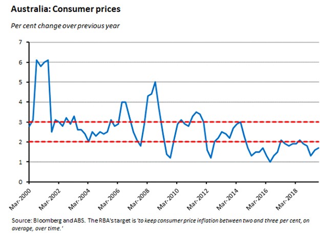 consumer prices consumer prices