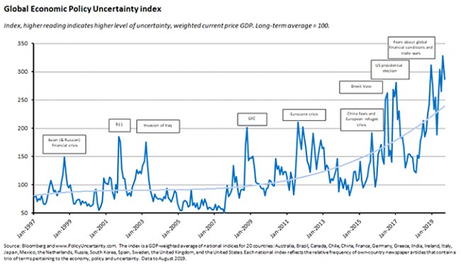 global economic policy graph