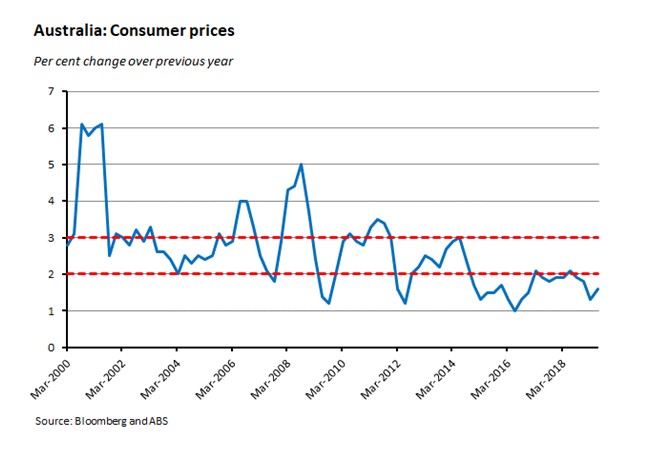 Australia: Consumer Prices 020819