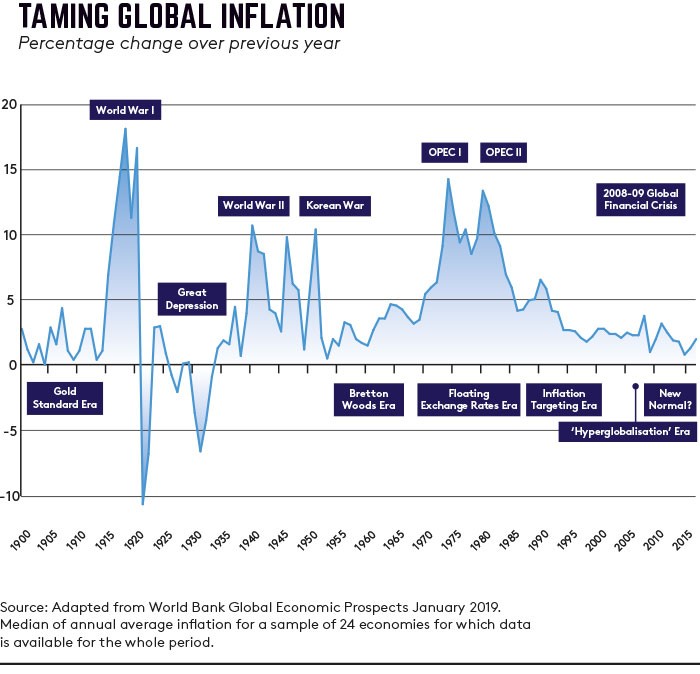 taming global inflation taming global inflation