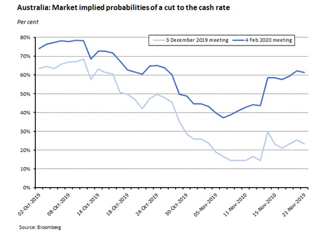 market implied probabilities graph