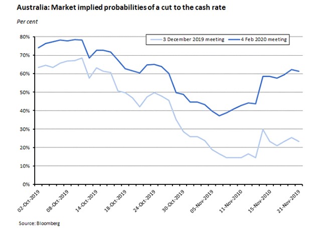 market implied probabilities graph market implied probabilities graph