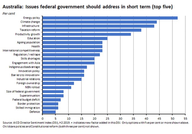 issues federal government should address short term