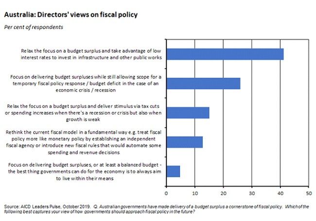 directors views on fiscal policy directors views on fiscal policy