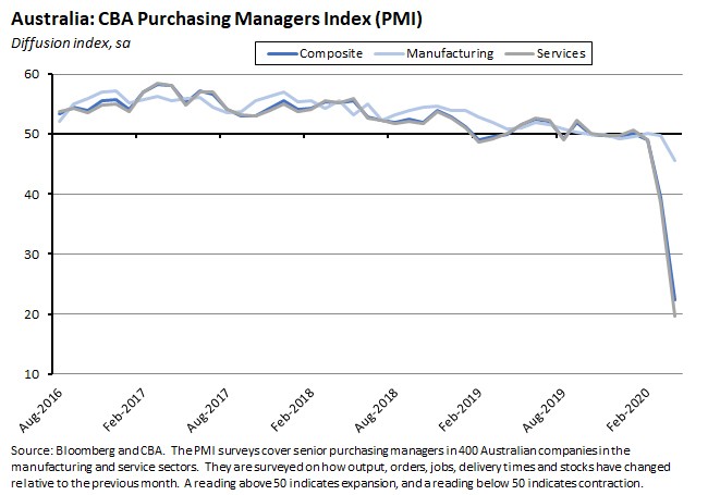 CBA purchasing managers