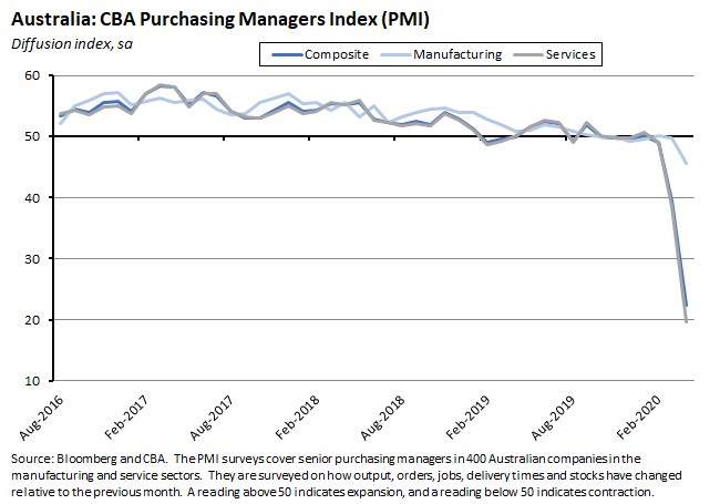 CBA purchasing managers CBA purchasing managers