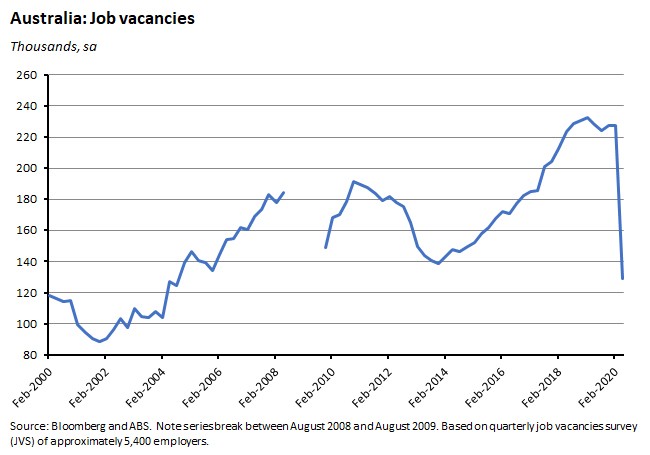Australia: Job Vacancies 260620