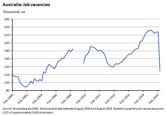 Australia: Job Vacancies 260620 Australia: Job Vacancies 260620