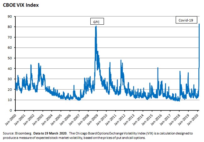 CBOE VIX Index CBOE VIX Index