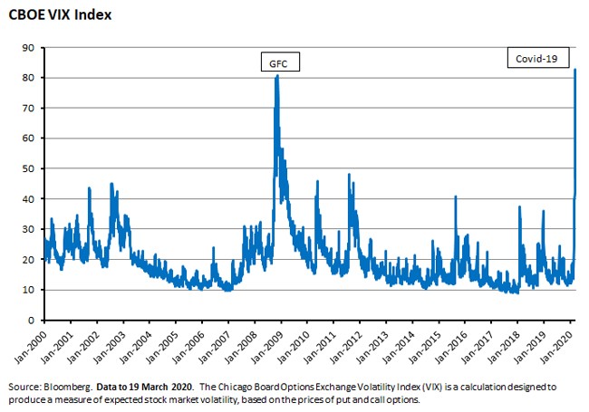 CBOE VIX Index