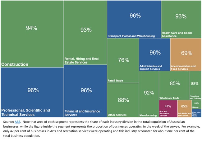 ABS Industry Segments