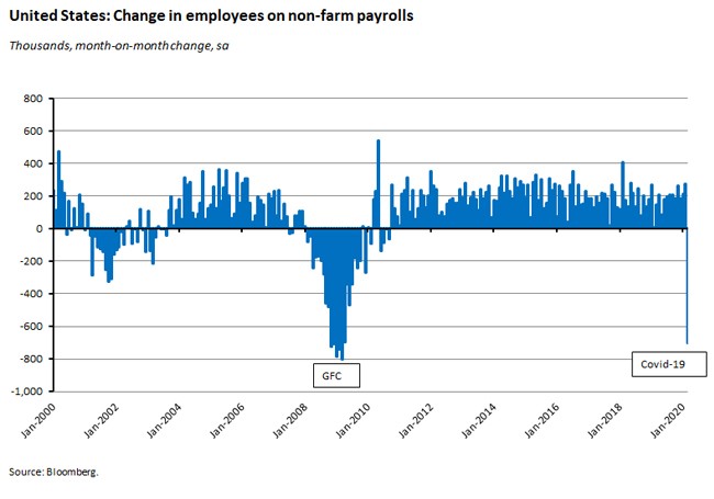 US: Changes in employees on non-farm payrolls US: Changes in employees on non-farm payrolls