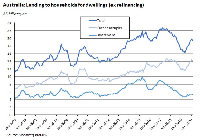 Australia: Lending to house for dwellings