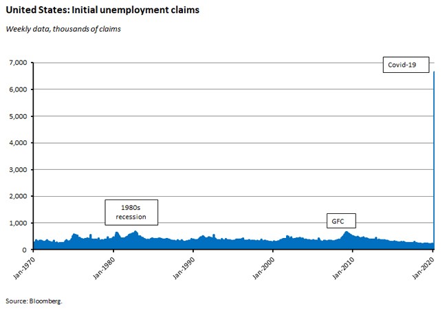 US: Initial unemployment claims US: Initial unemployment claims