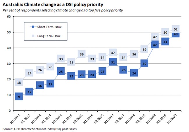 Australia: Climate change as a DSI policy priority Australia: Climate change as a DSI policy priority